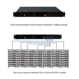 Pytes HUB for E-BOX or V5 Can connect max 56 batteries