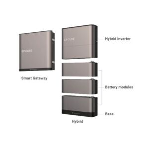 EP Cube 7.6 kW Full Kit 13.3kWh - 4 Batteries - wall mount included